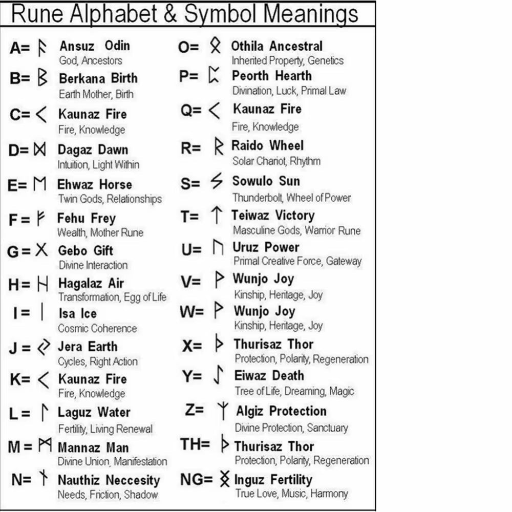 Viking Rune Beads Bracelet - Leather with Magnetic Clasp – Viking Bracelets | Norse runes & Nordic jewelry